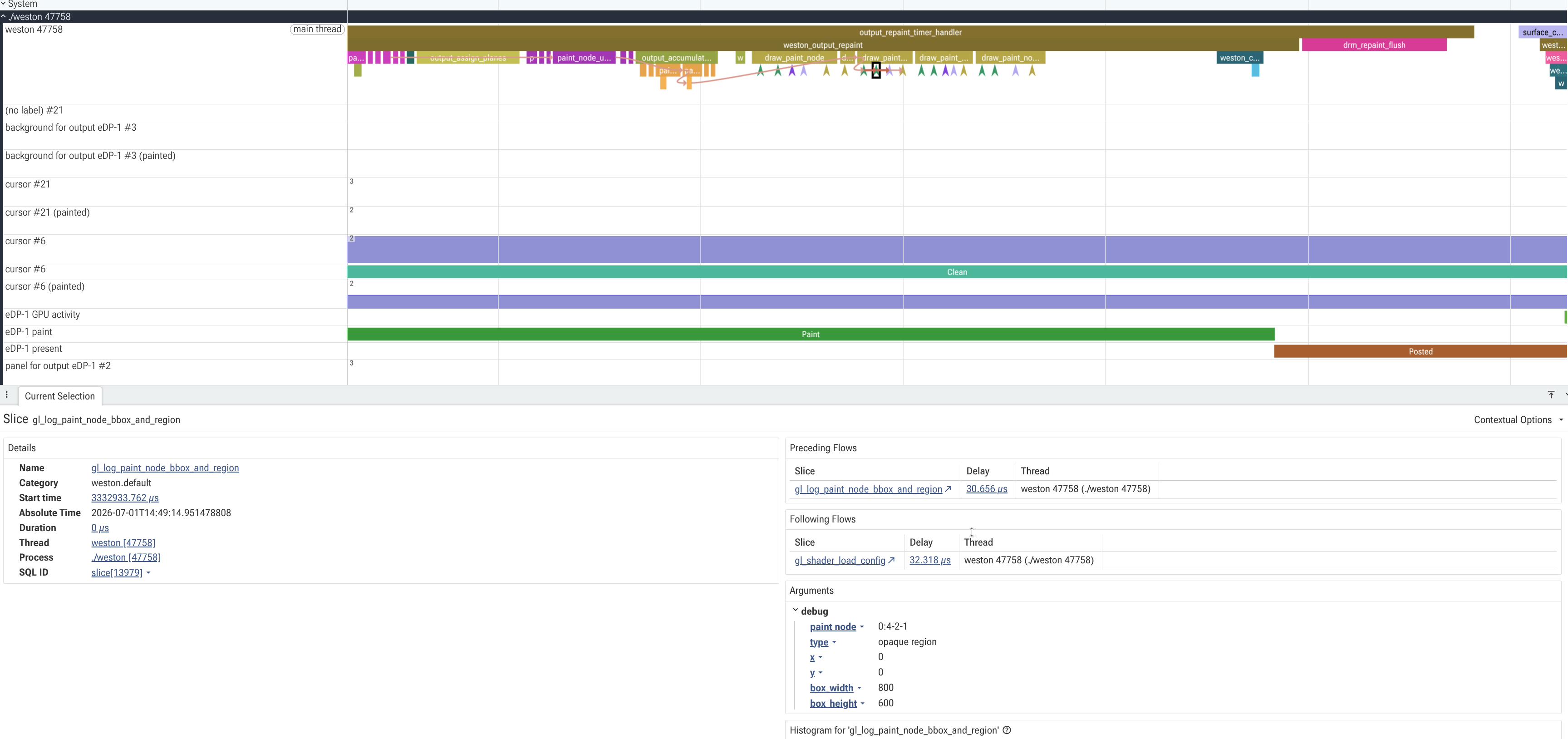 Collabora Prefetto GL annotation example